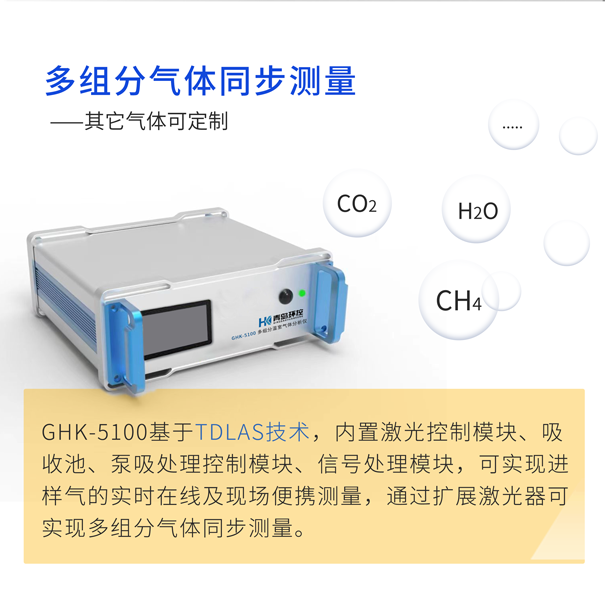 GHK-5100多組分溫室氣體分析儀