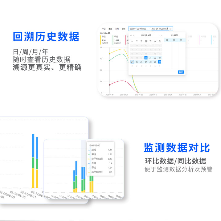 環(huán)境監(jiān)察執(zhí)法智能化監(jiān)控平臺(tái)